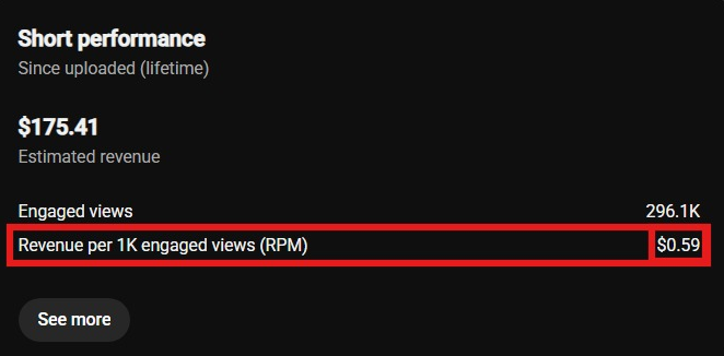 Capture YouTube : 175,41 dollars de revenus estimés, 296,1 milliers de vues engagées, RPM de 0,59 dollar encadré en rouge.